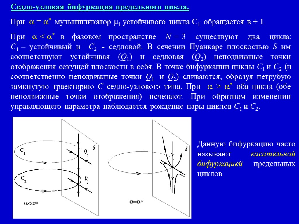 Седло-узловая бифуркация предельного цикла. При  = * мультипликатор 1 устойчивого цикла C1 обращается